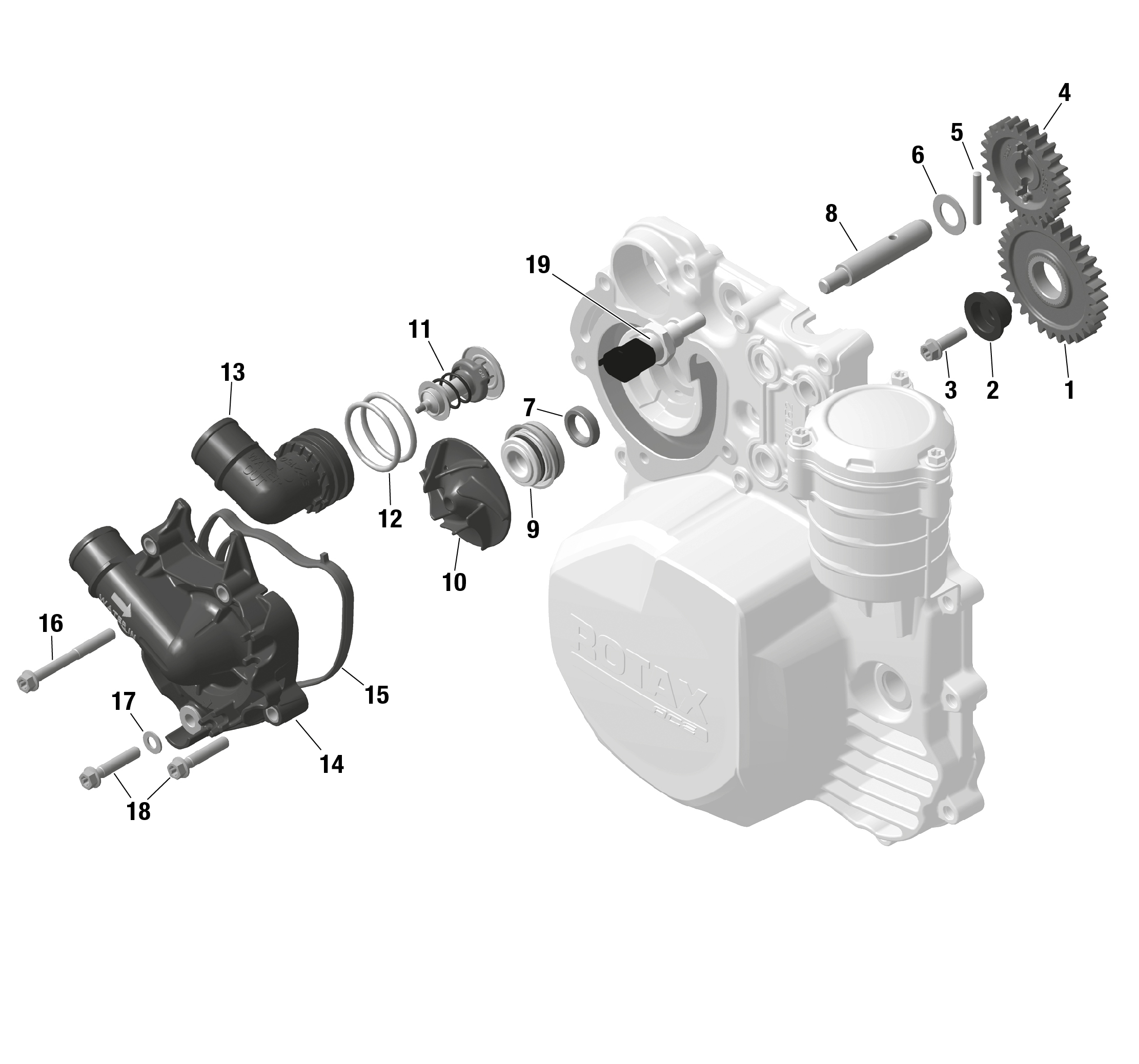 ROTAX - Engine Cooling