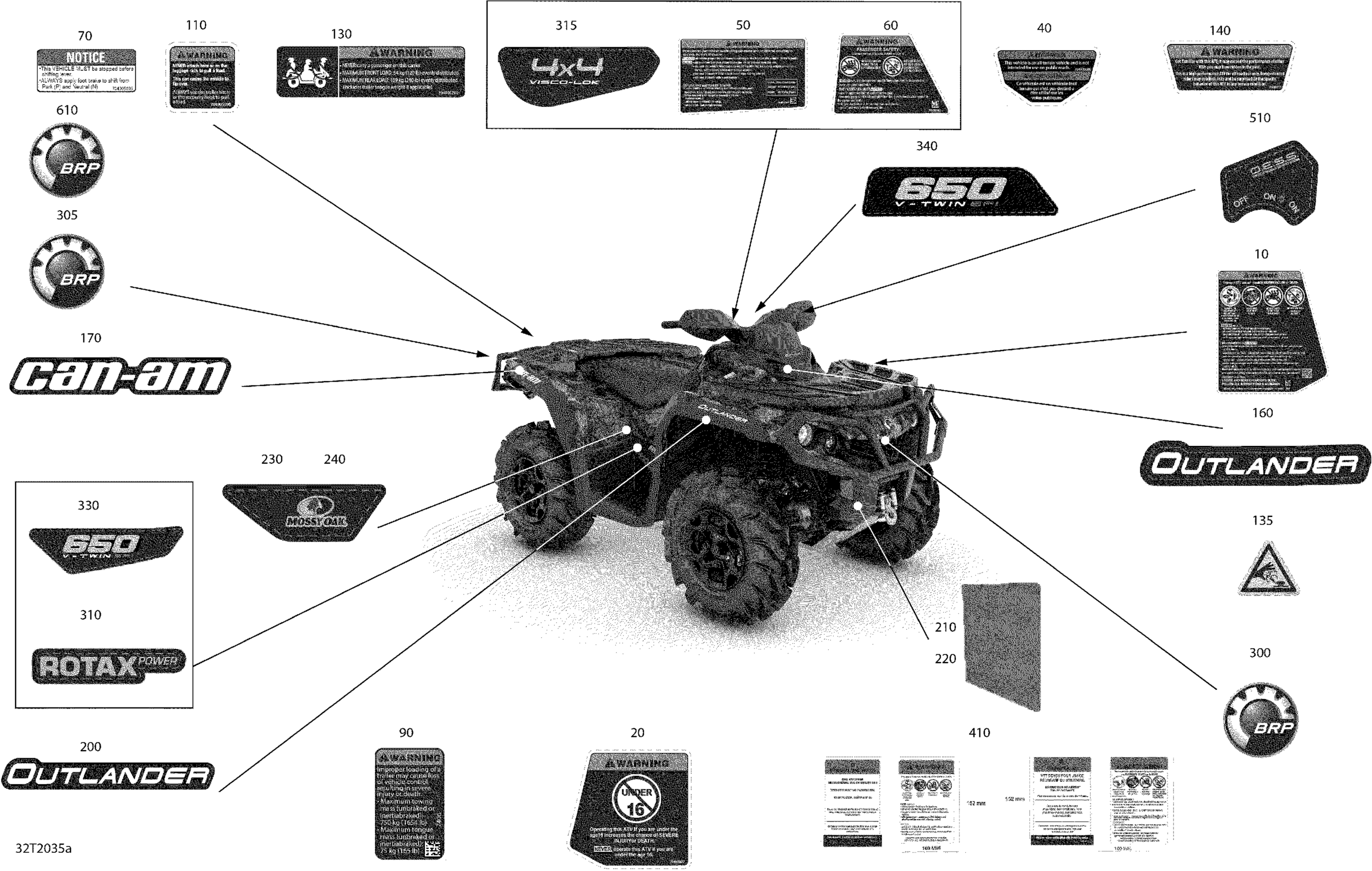 Decals - Mossy Oak Edition