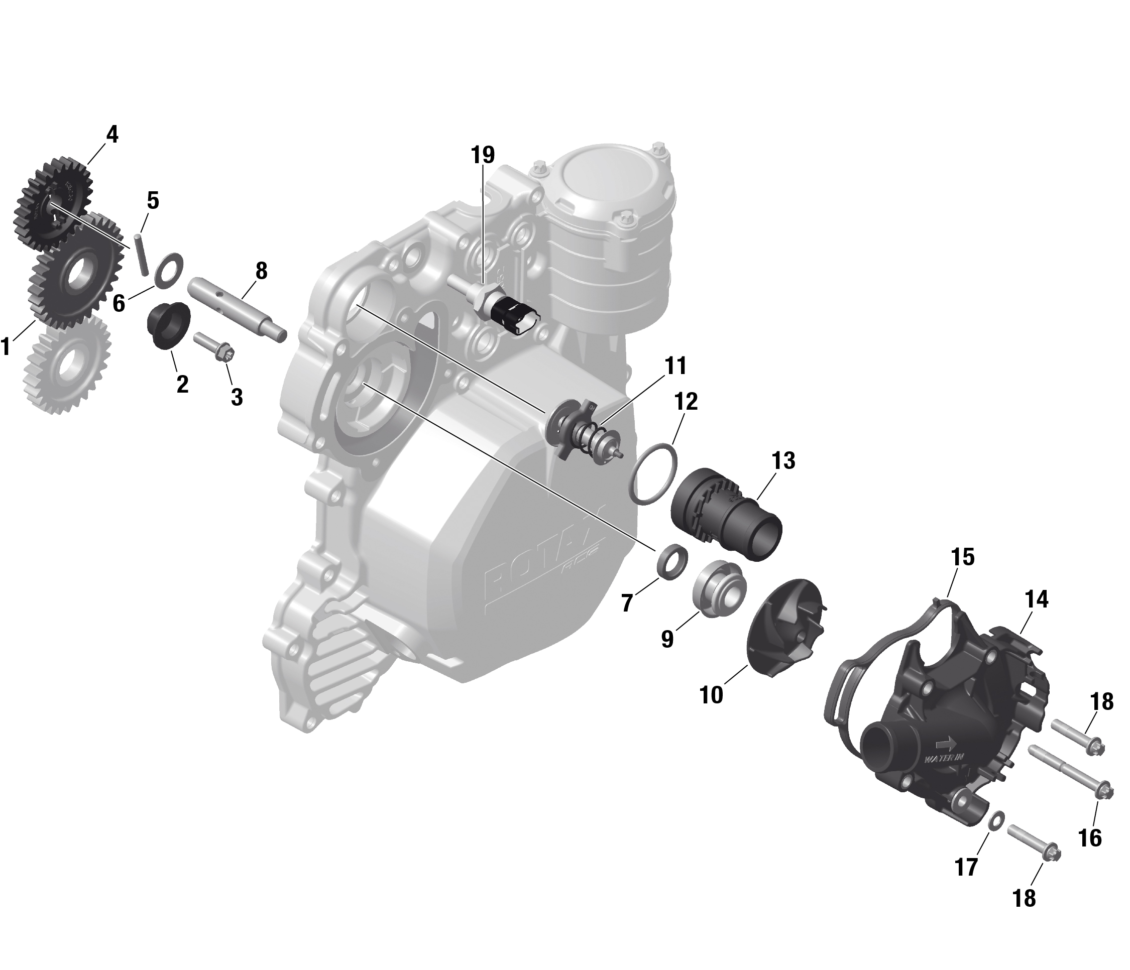 ROTAX - Engine Cooling