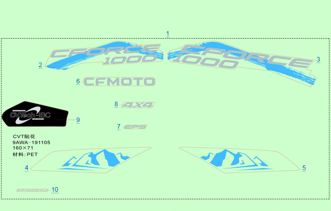 РАСПОЛОЖЕНИЕ СТИКЕРОВ CFORCE (OVERLAND)